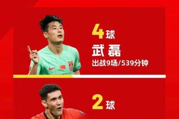 武磊开场5分钟连进两球，尤文图斯防线形同虚设！